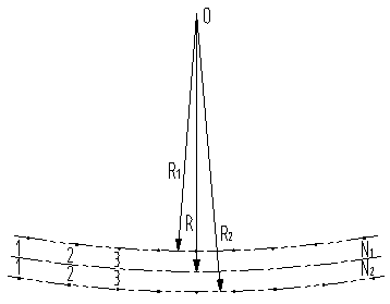 Measuring method for measuring manufacturing precision of curve pipe curtain