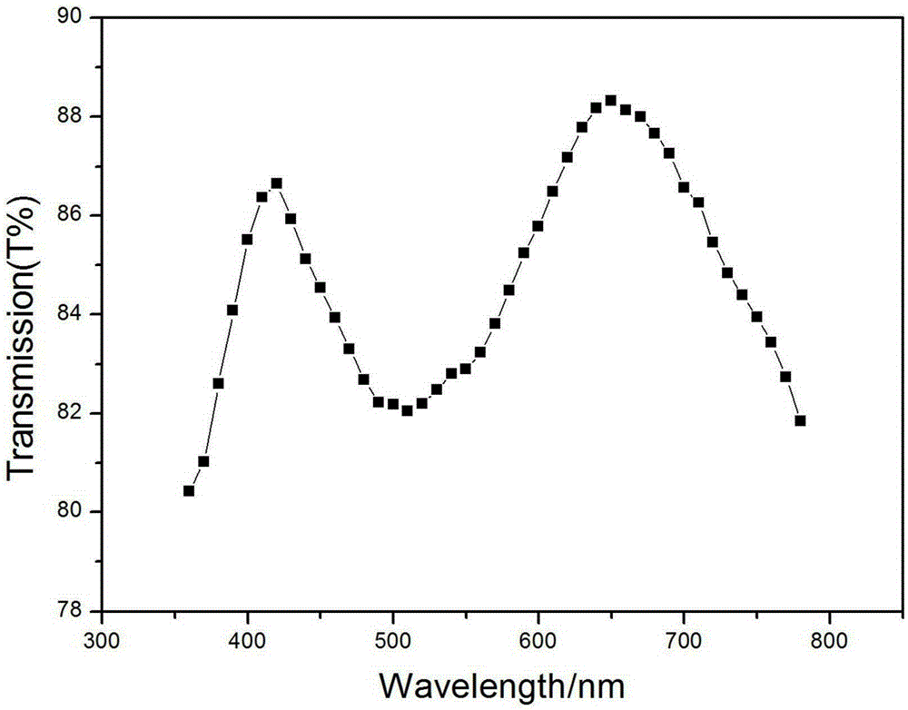 A preparation method of optical frequency band metamaterial based on gold branched unit