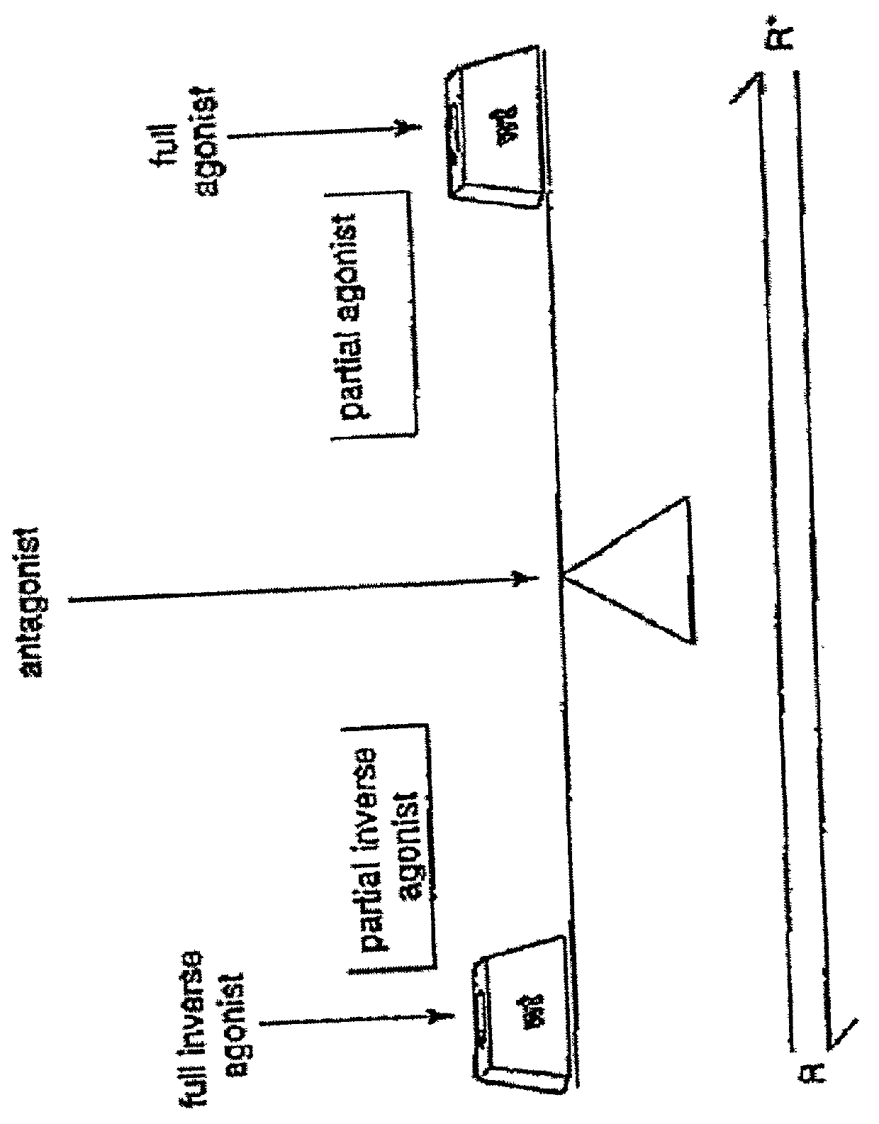 Paradoxical pharmacology