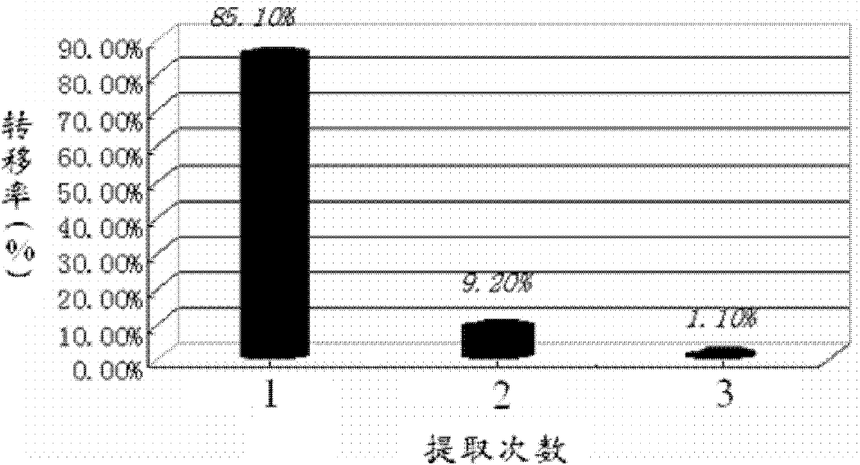 Traditional Chinese medicine venenum bufonis extract and preparation method thereof