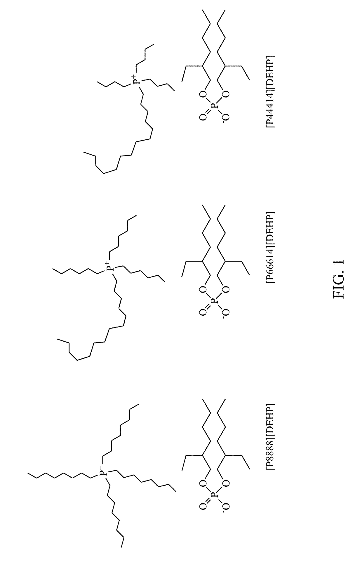 Ionic liquids containing symmetric quaternary phosphonium cations and phosphorus-containing anions, and their use as lubricant additives