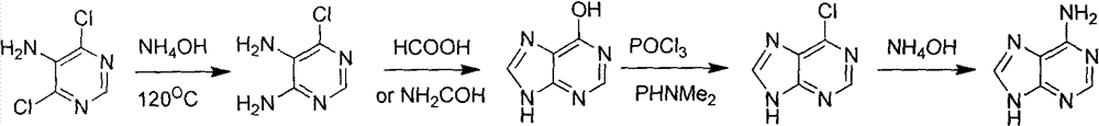 Novel chemical synthesis method for adenine