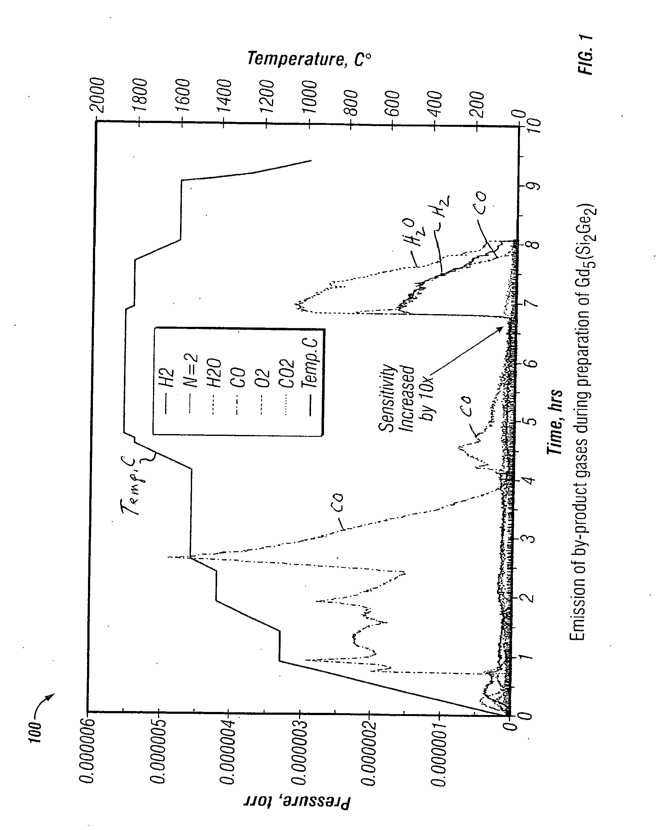 Preparation of R5X4 materials by carbothermic processing