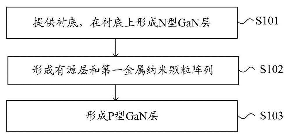 LED chip and manufacturing method thereof