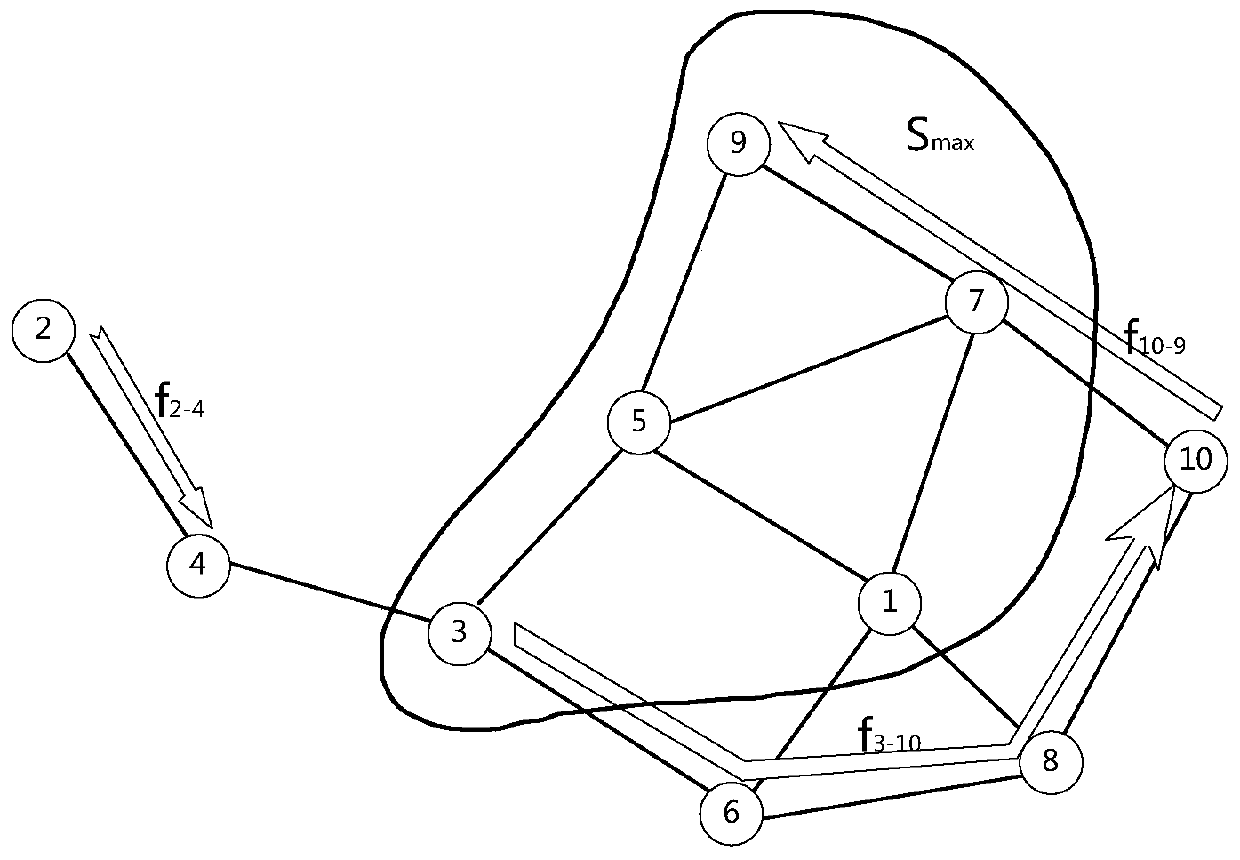 Secondary failure-oriented network reliability evaluation method