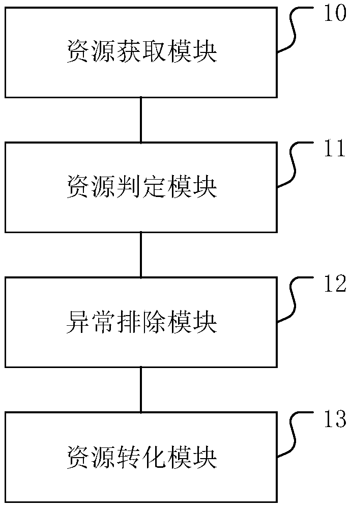 Prefabricated body development method, device and equipment and medium