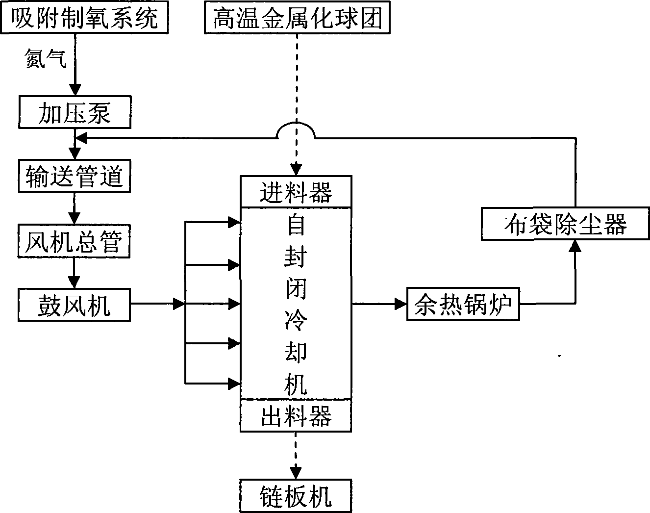 Self-sealing nitrogen circulating cooling method and apparatus