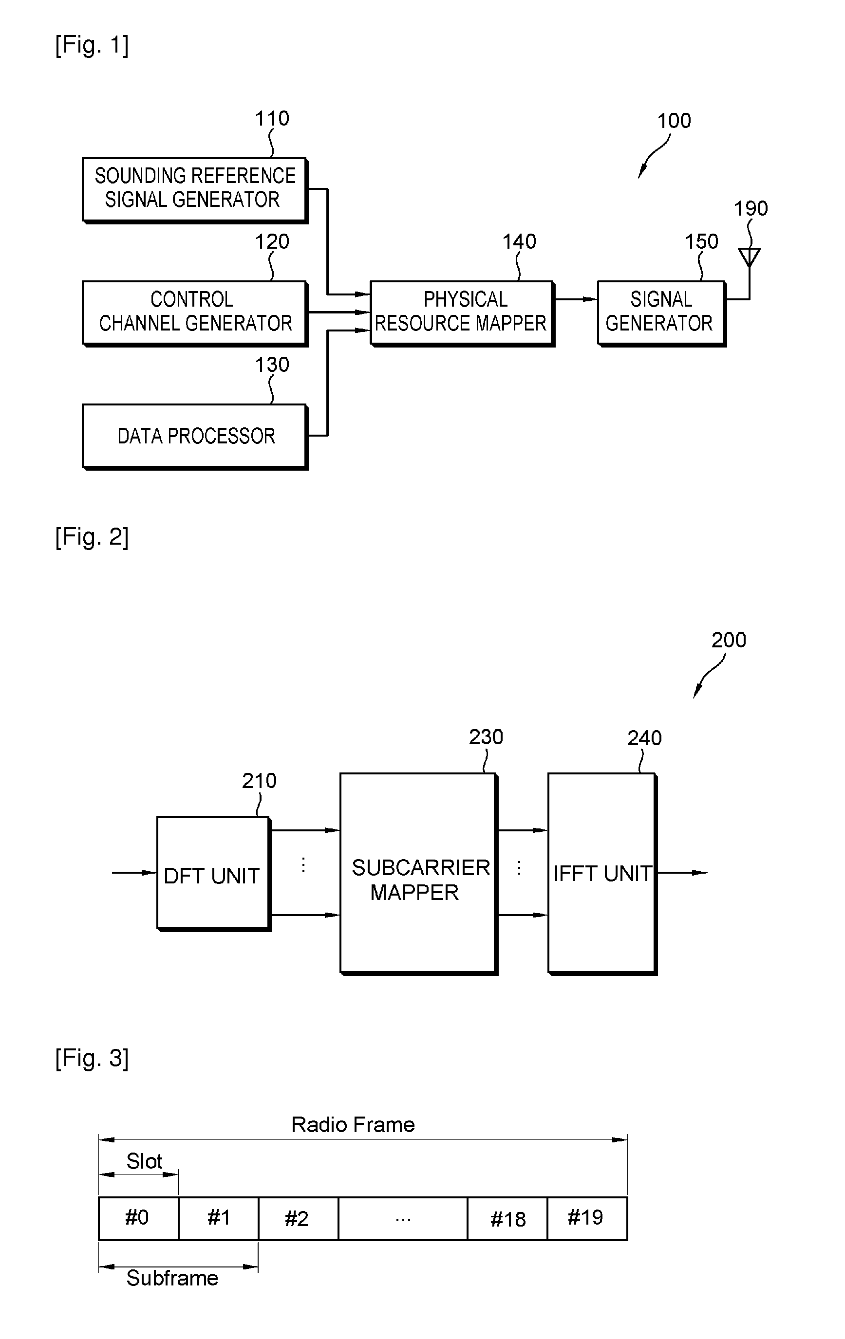 Method of transmitting sounding reference signal