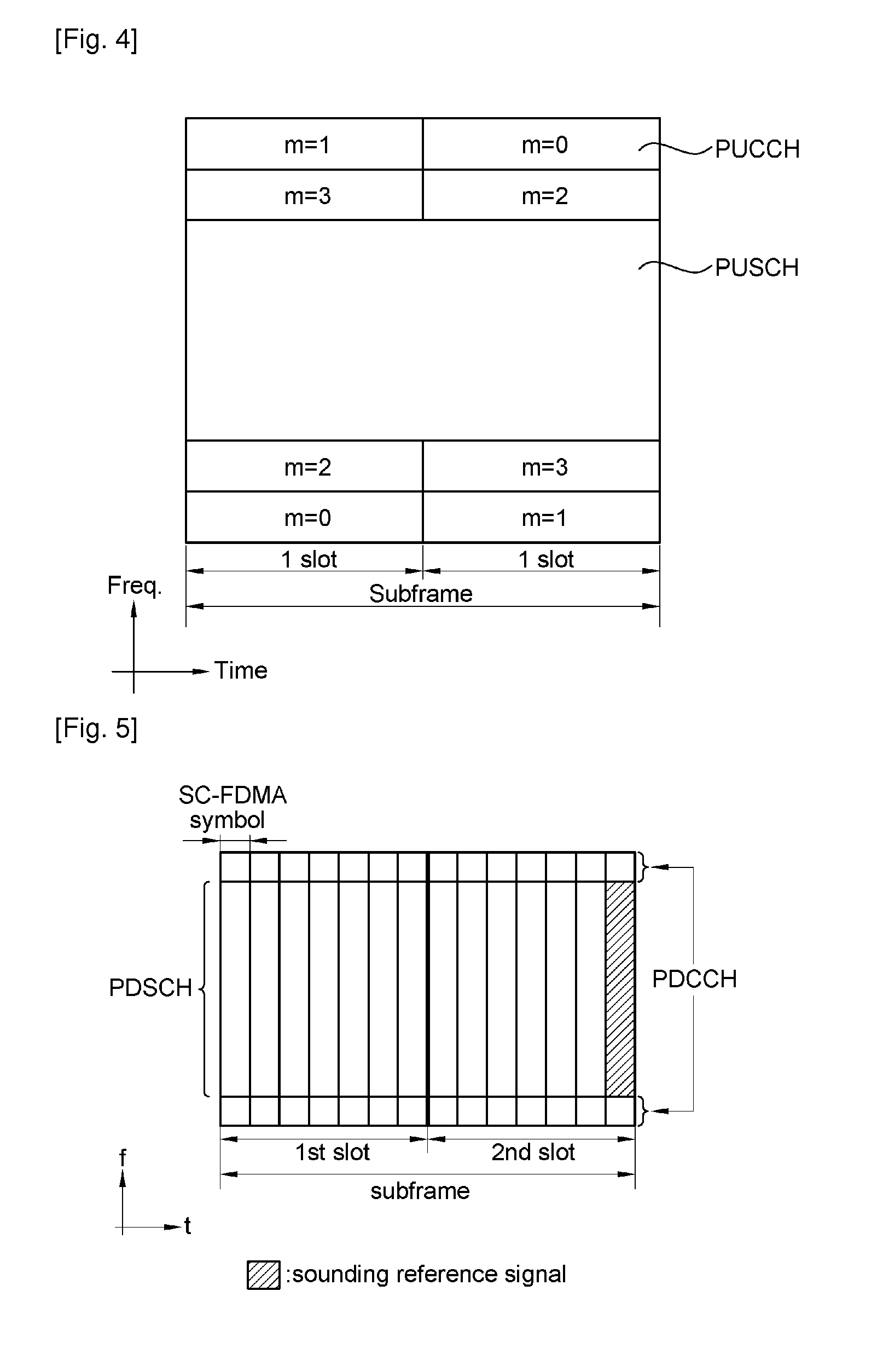 Method of transmitting sounding reference signal