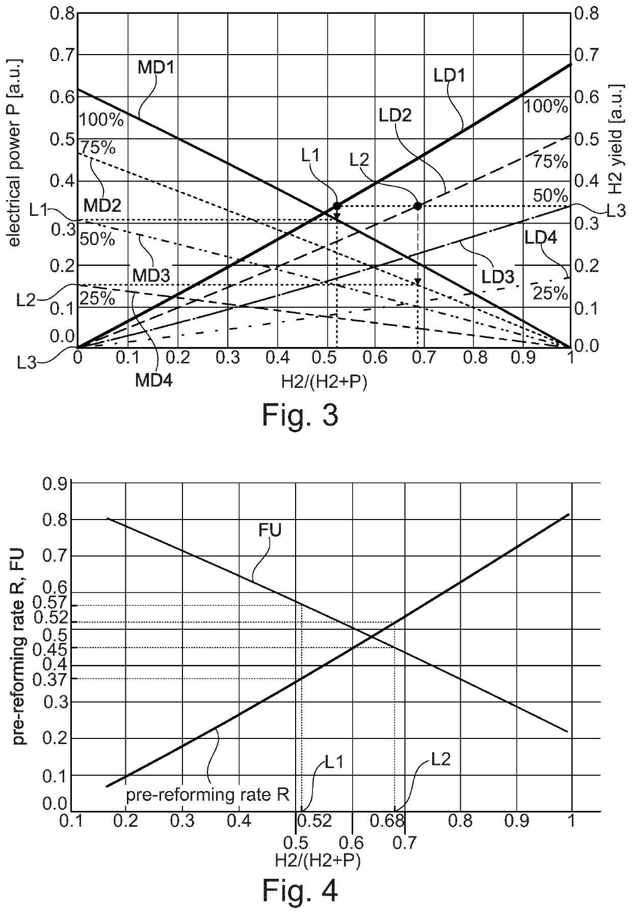 Method and system for producing hydrogen, electricity and co-production