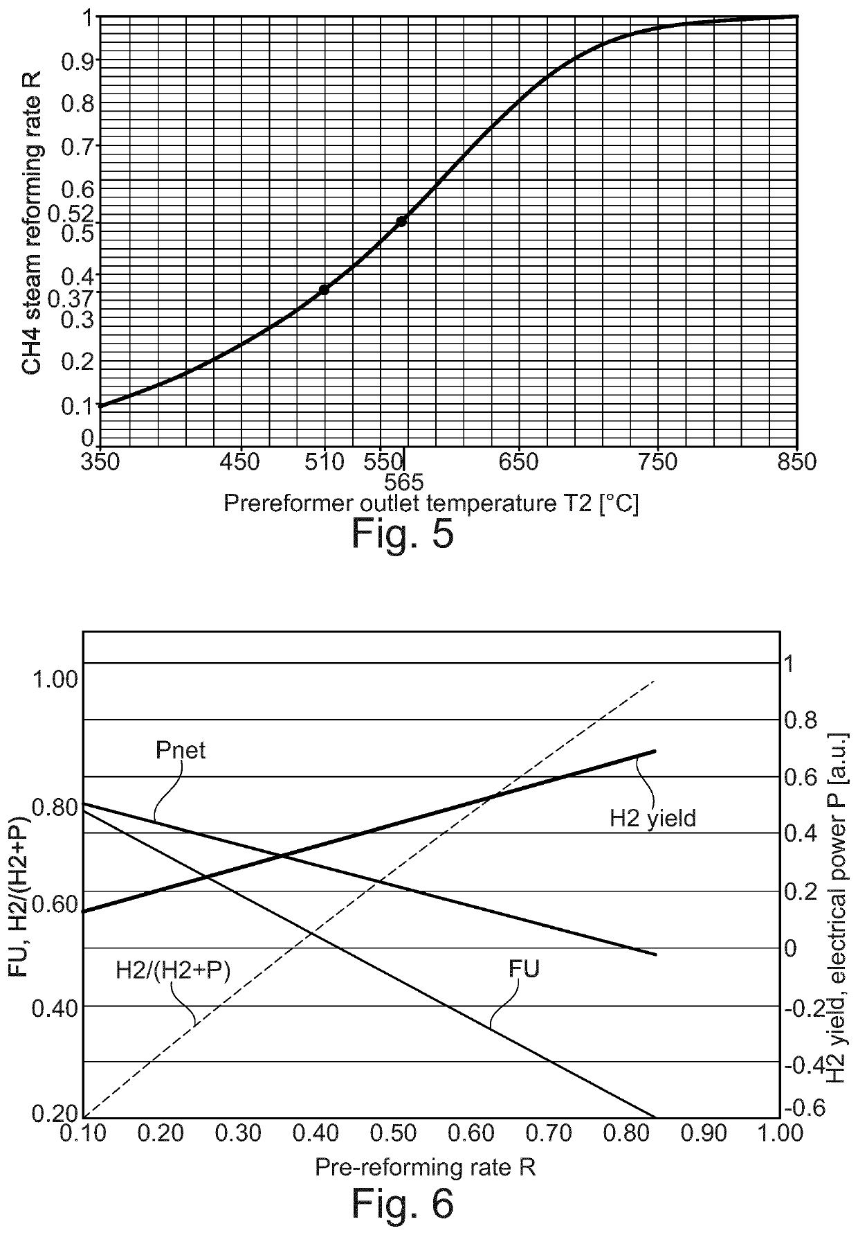 Method and system for producing hydrogen, electricity and co-production