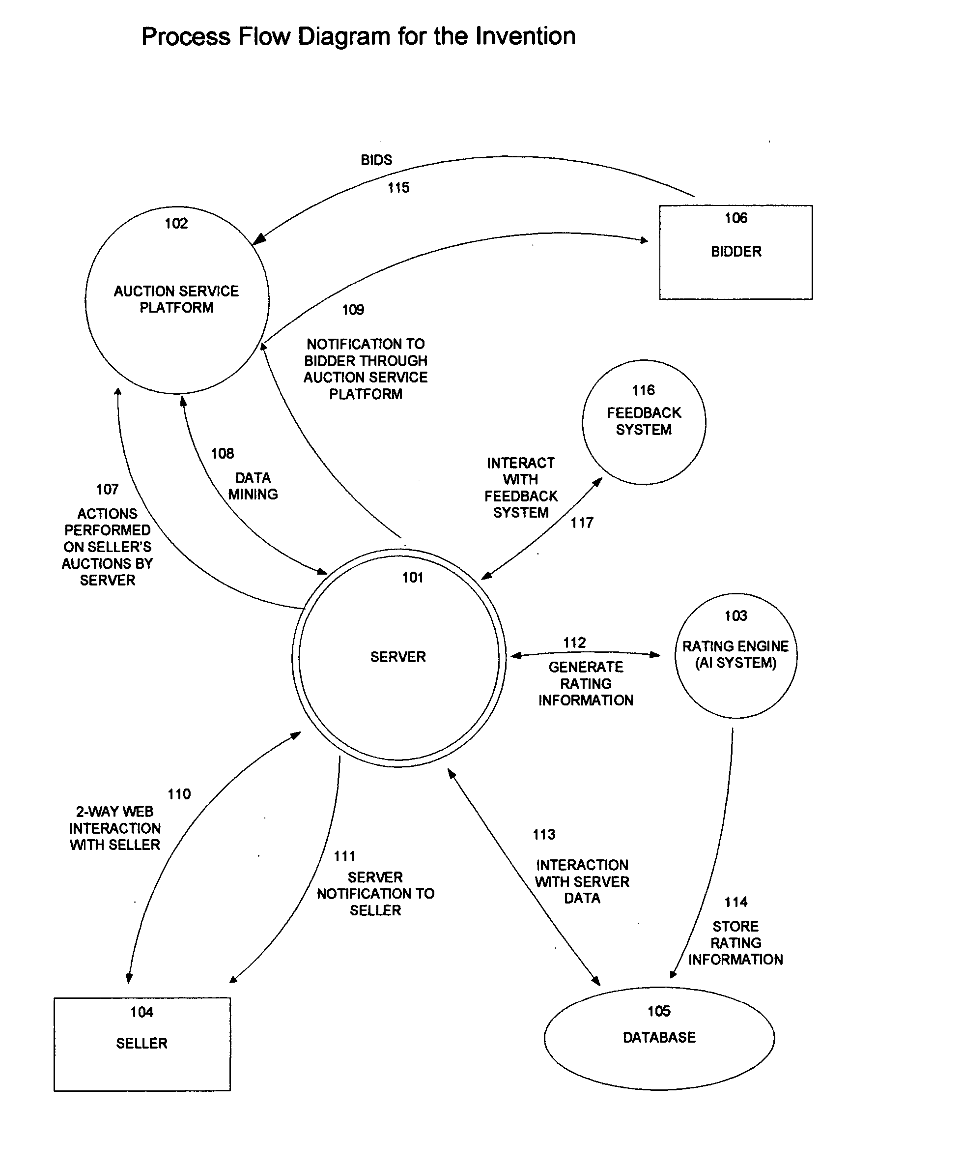 Method for enabling risk management for sellers of items on internet auction sites