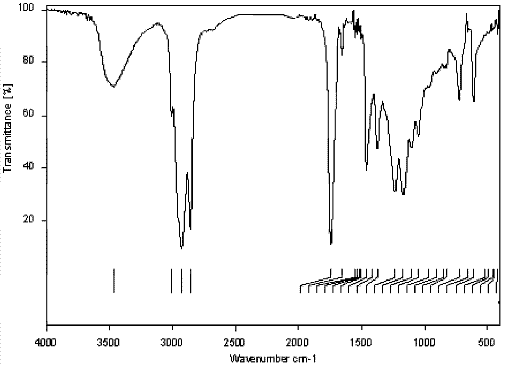 Diacetyl epoxy glyceryl oleates and synthesis method thereof