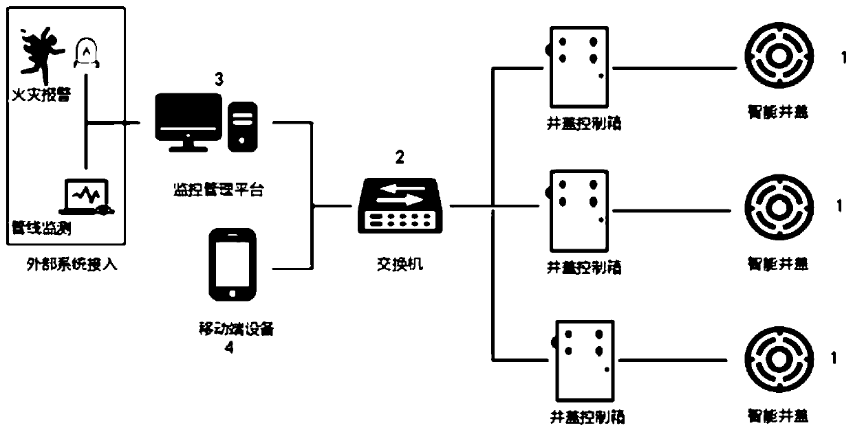 Intelligent well lid monitoring management system