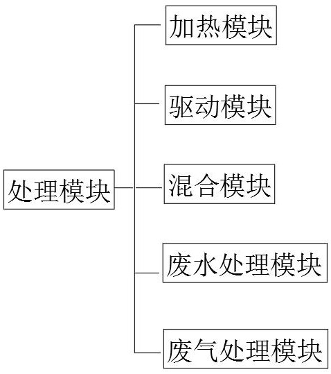 Environment-friendly municipal contaminated soil remediation system and use method thereof