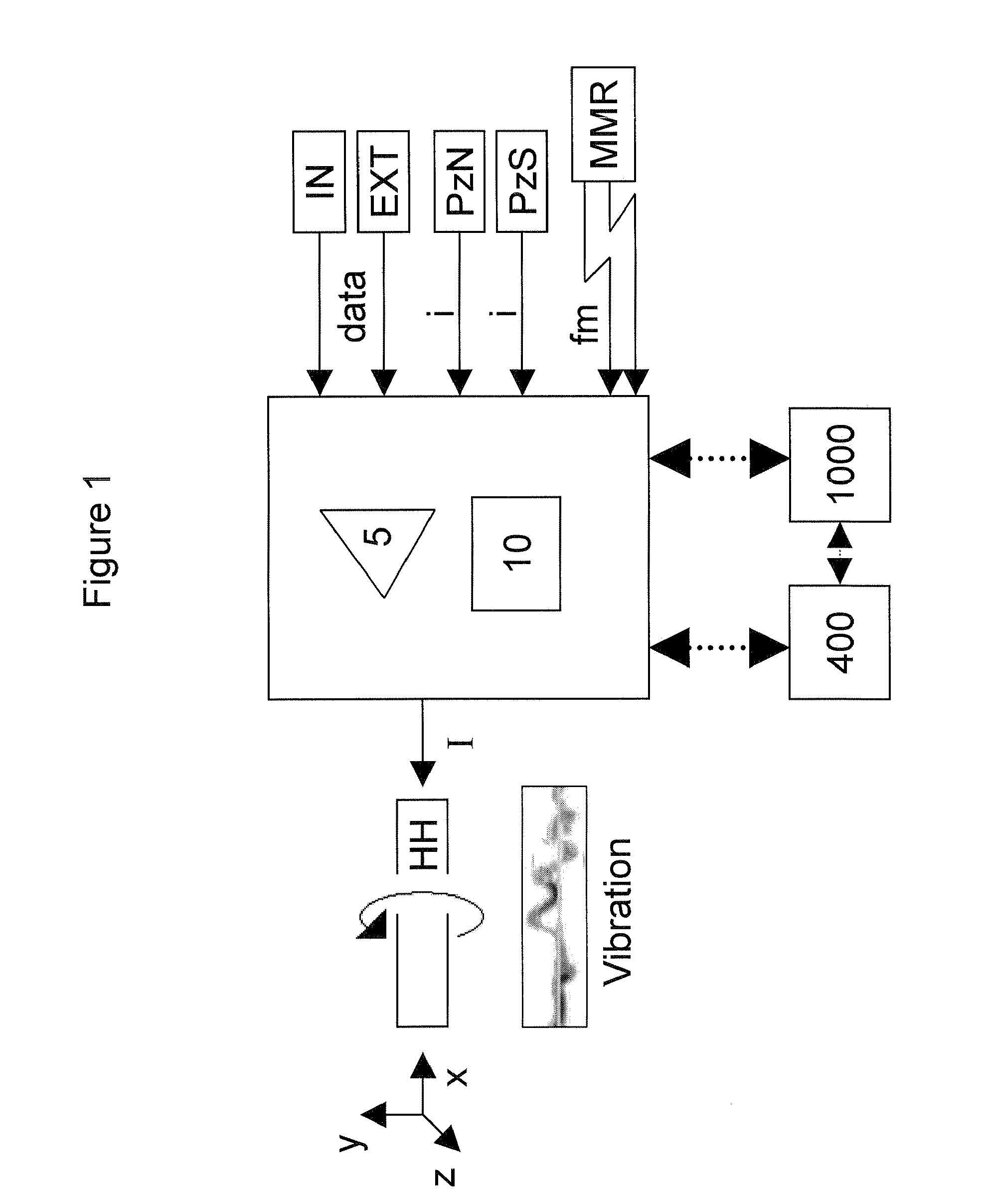 Cardiovascular haptic handle system