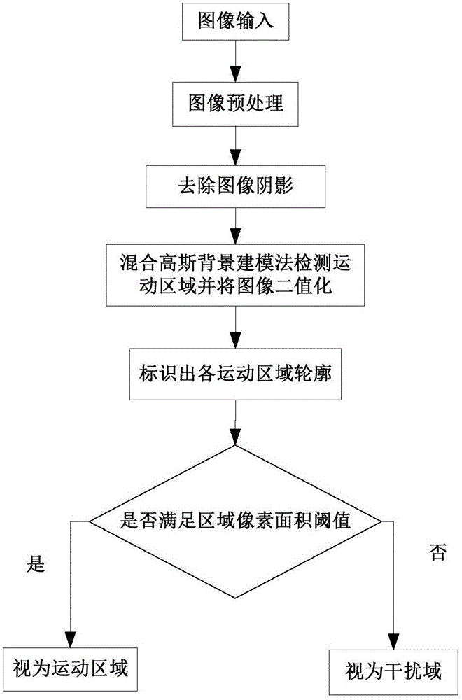 Cross-camera suspicious pedestrian target tracking system for rail transit panoramic monitoring