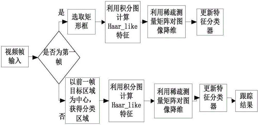 Cross-camera suspicious pedestrian target tracking system for rail transit panoramic monitoring