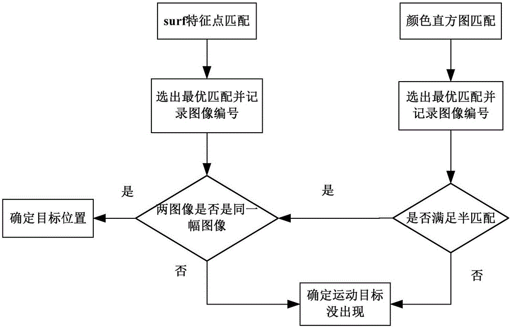 Cross-camera suspicious pedestrian target tracking system for rail transit panoramic monitoring