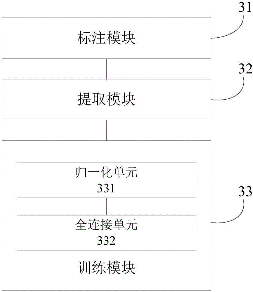 Method and device for establishing detecting model and detecting mobile phone calling/answering behavior