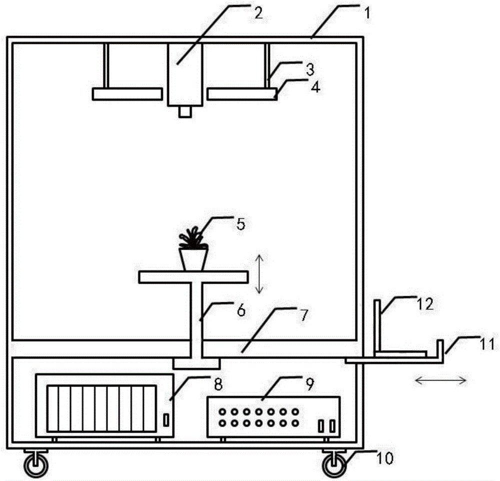 Plant drought stress diagnostic method and device based on chlorophyll fluorescence imaging technology