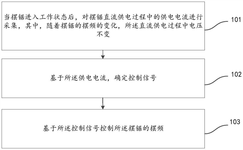 Monitoring method and device for intelligent osteotomy system of surgical robot