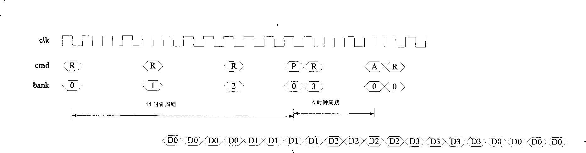 Design method of DDR2 SDRAM controller of high bandwidth utilization