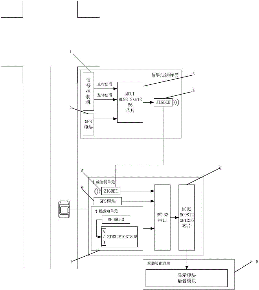 Device and method for guiding vehicle to pass across intersection without stopping based on vehicle speed induction strategy