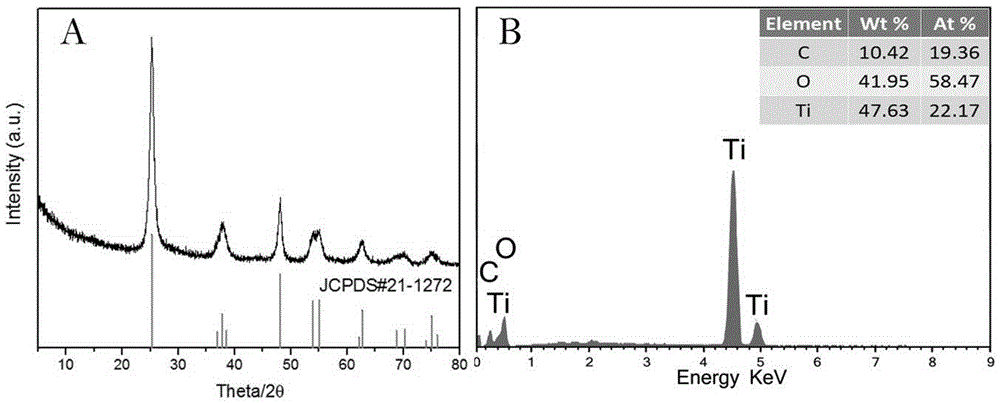 Preparation method for carbon-coated super-long titanium dioxide nanotube negative electrode material of lithium ion battery