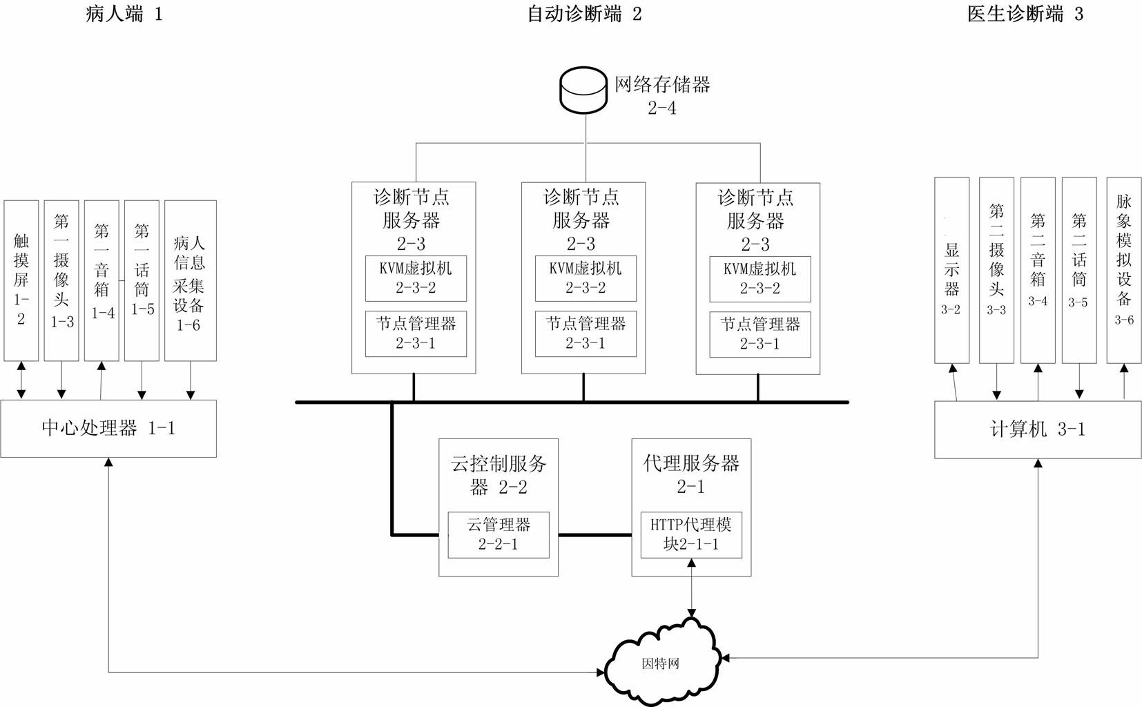 TCM (traditional Chinese medicine) data collection and diagnosis intermediate system based on cloud computation and realization method thereof