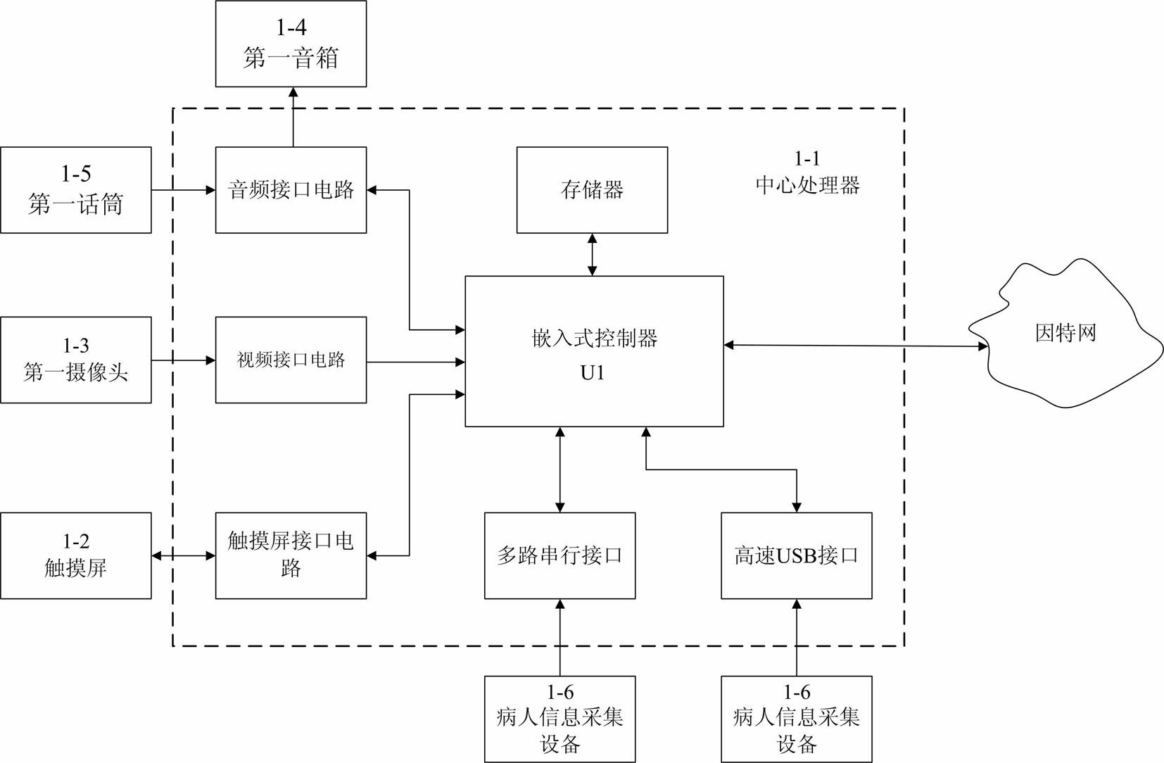 TCM (traditional Chinese medicine) data collection and diagnosis intermediate system based on cloud computation and realization method thereof