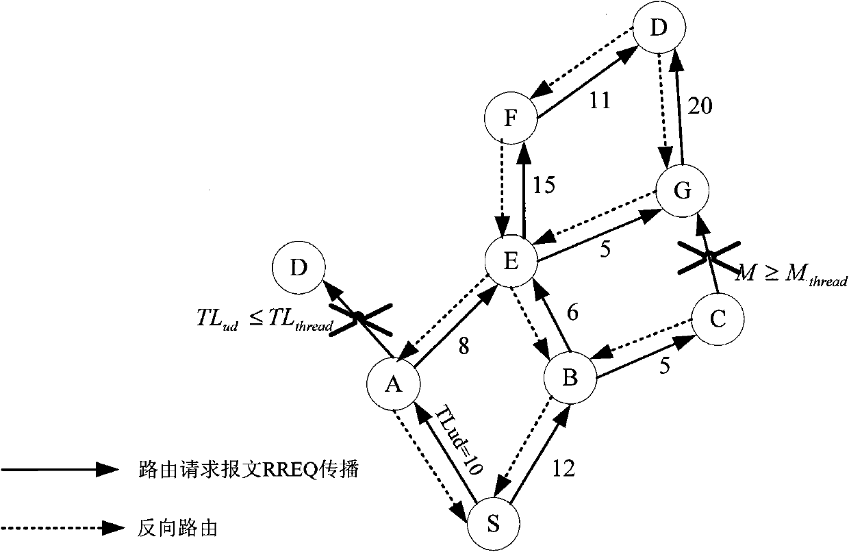 Self-organization method of sensor network and mobile terminal system based on same