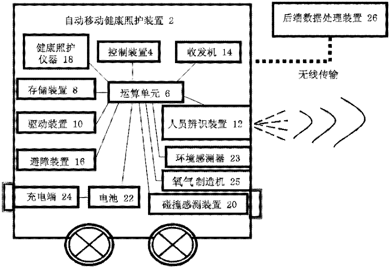 Automatic mobile apparatus for health nursing instrument