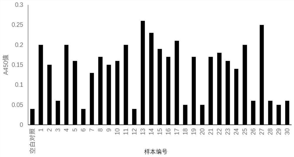 Application of jzy-17 and compound in preparation of medicament for treating psoriasis