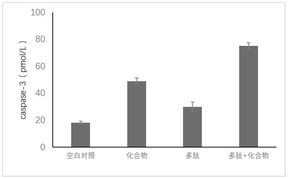 Application of jzy-17 and compound in preparation of medicament for treating psoriasis