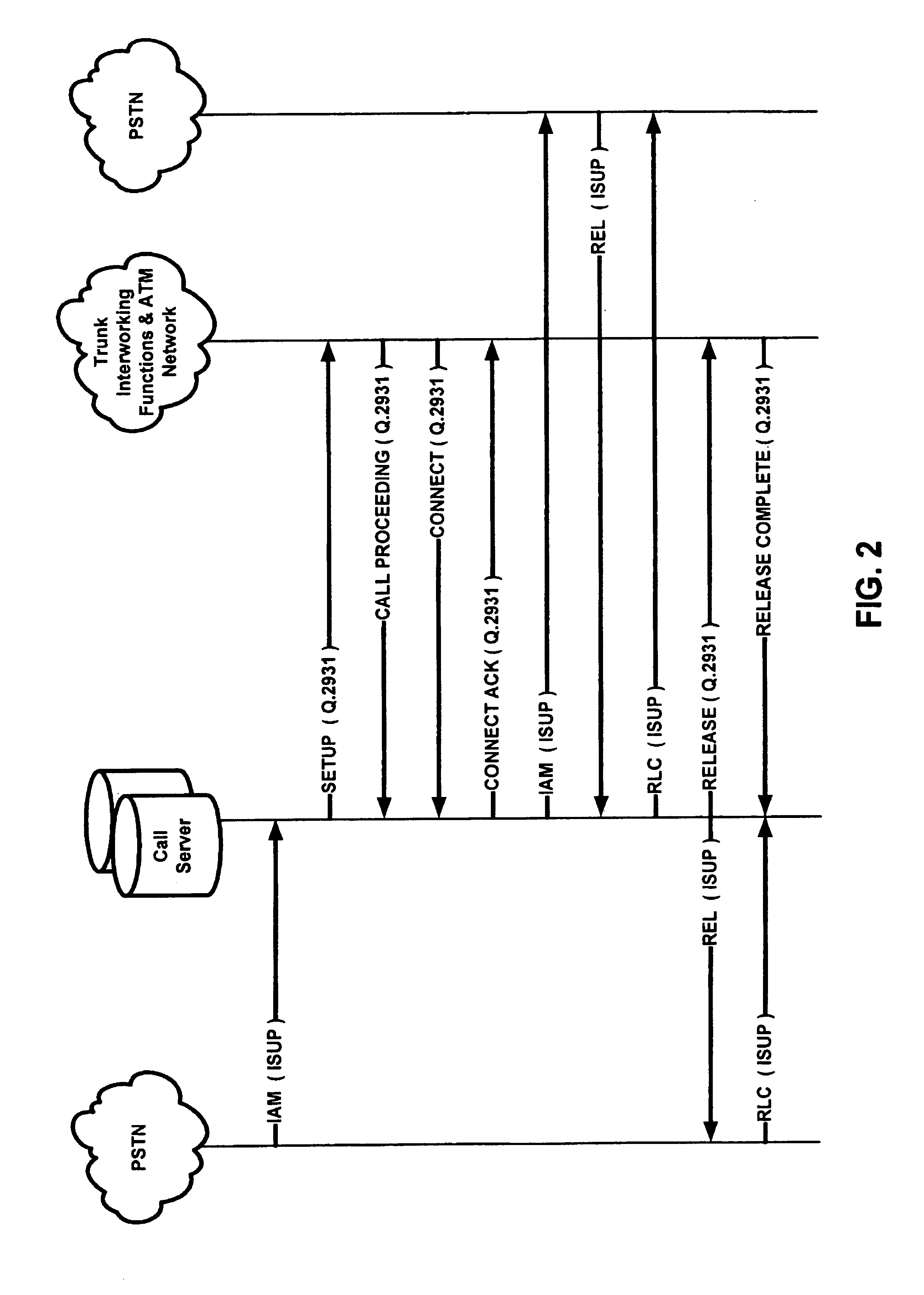 Automated mass calling control for public switched telephone networks employing a packet based virtual tandem