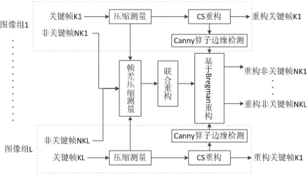 Real-time compression and reconstruction method of Video-SAR (Synthetic Aperture Radar) image