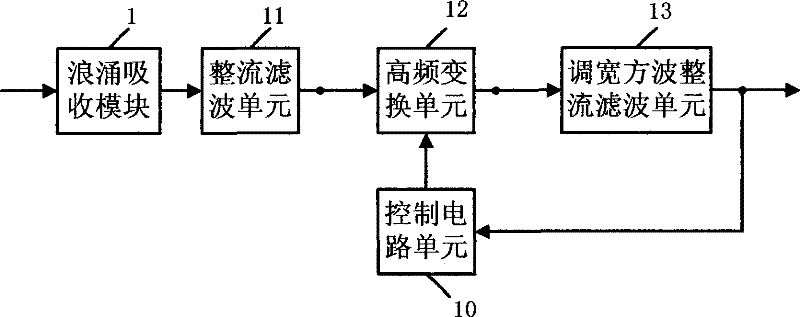 Method and device for inspecting electromagnetic compatibility of switch stabilized voltage supply