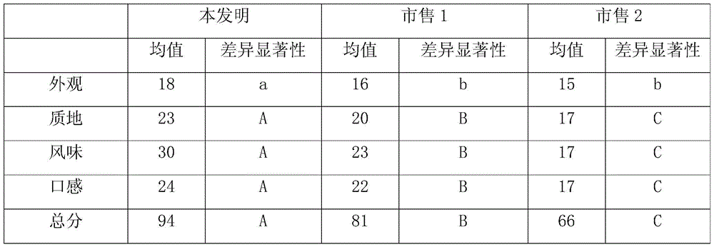 A nutritional and health food with improved gastrointestinal function and preparation method thereof