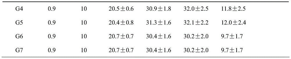 A nutritional and health food with improved gastrointestinal function and preparation method thereof