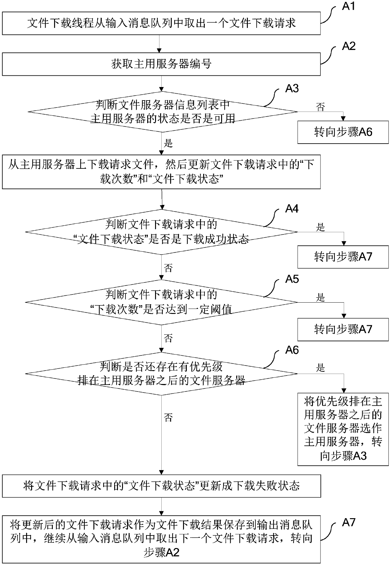 Implementation method and system for network file management