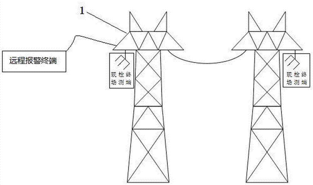 Forest fire alarm method based on transmission network