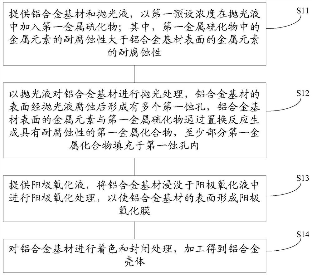 Aluminum alloy shell and its preparation method