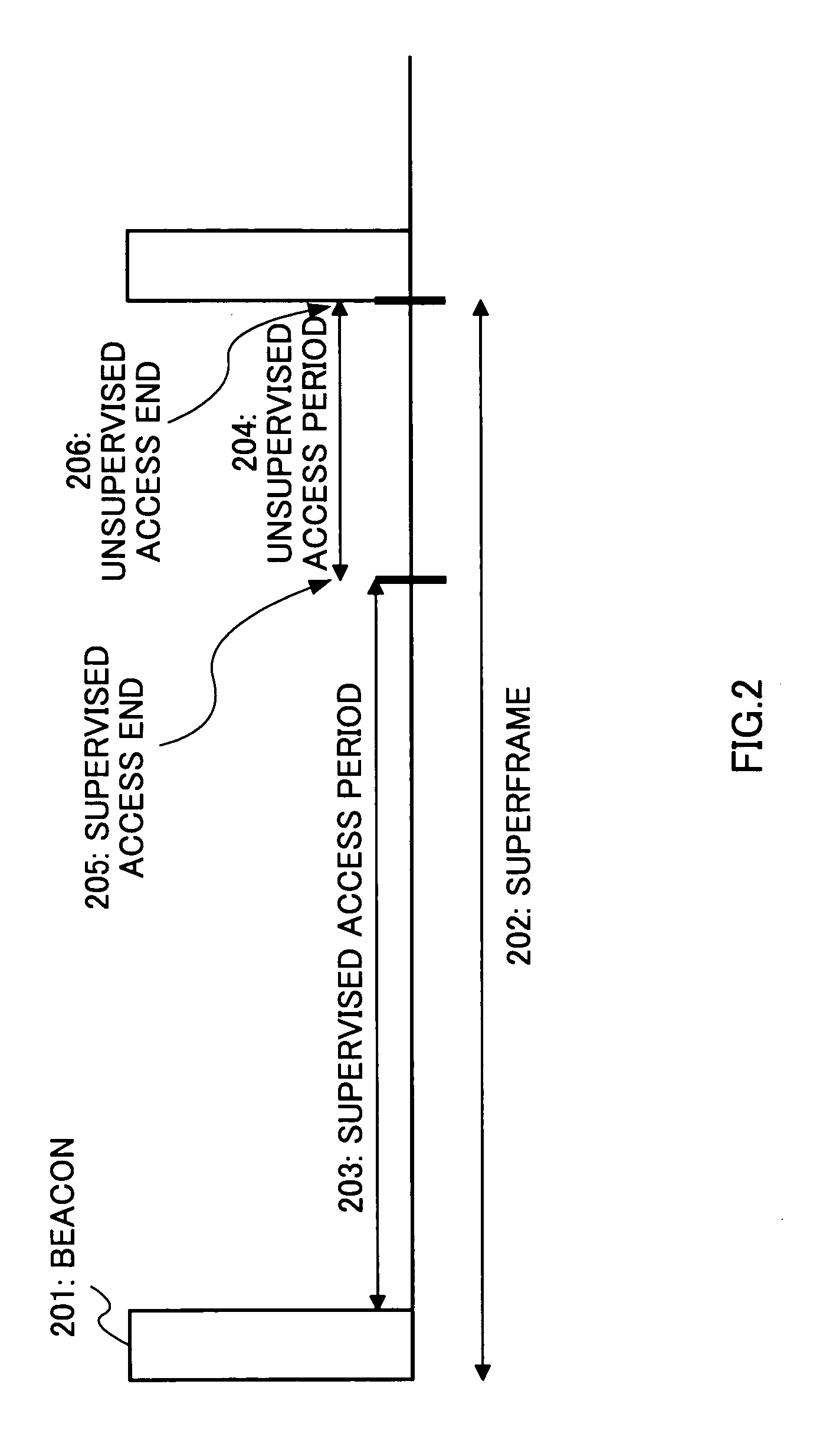 Method and system for controlling medium access in a wireless network