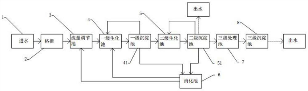 A treatment process for treating high-concentration industrial wastewater using pure microorganisms