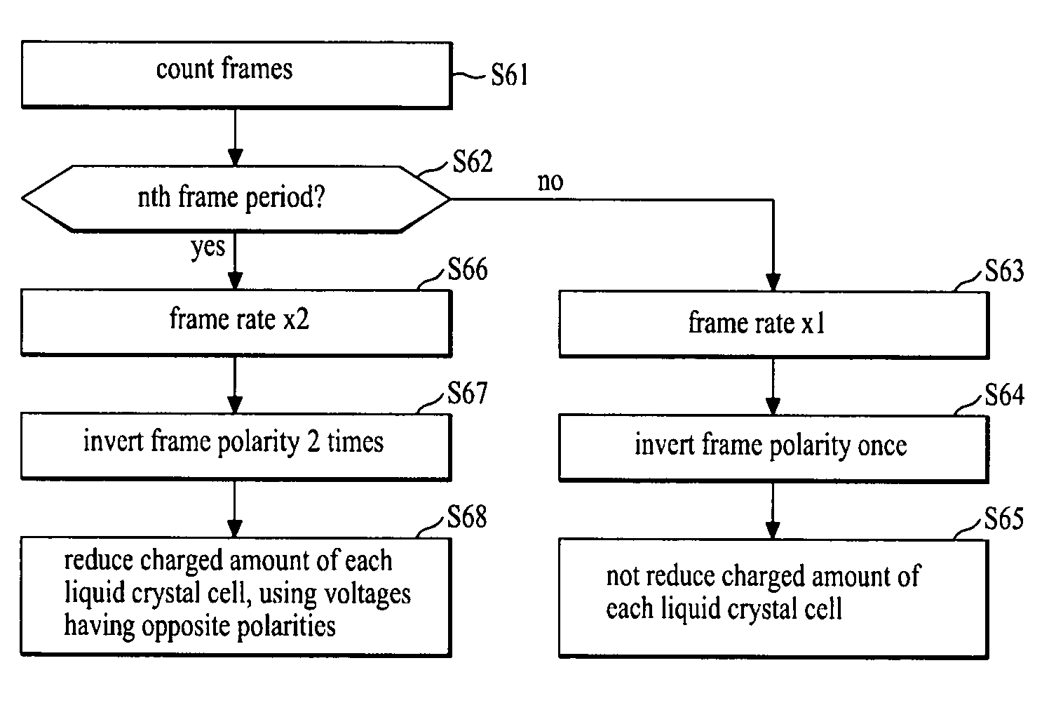 Liquid crystal display device and driving method thereof