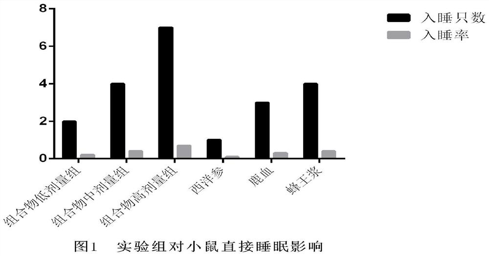 American ginseng composition contributing to improving sleep