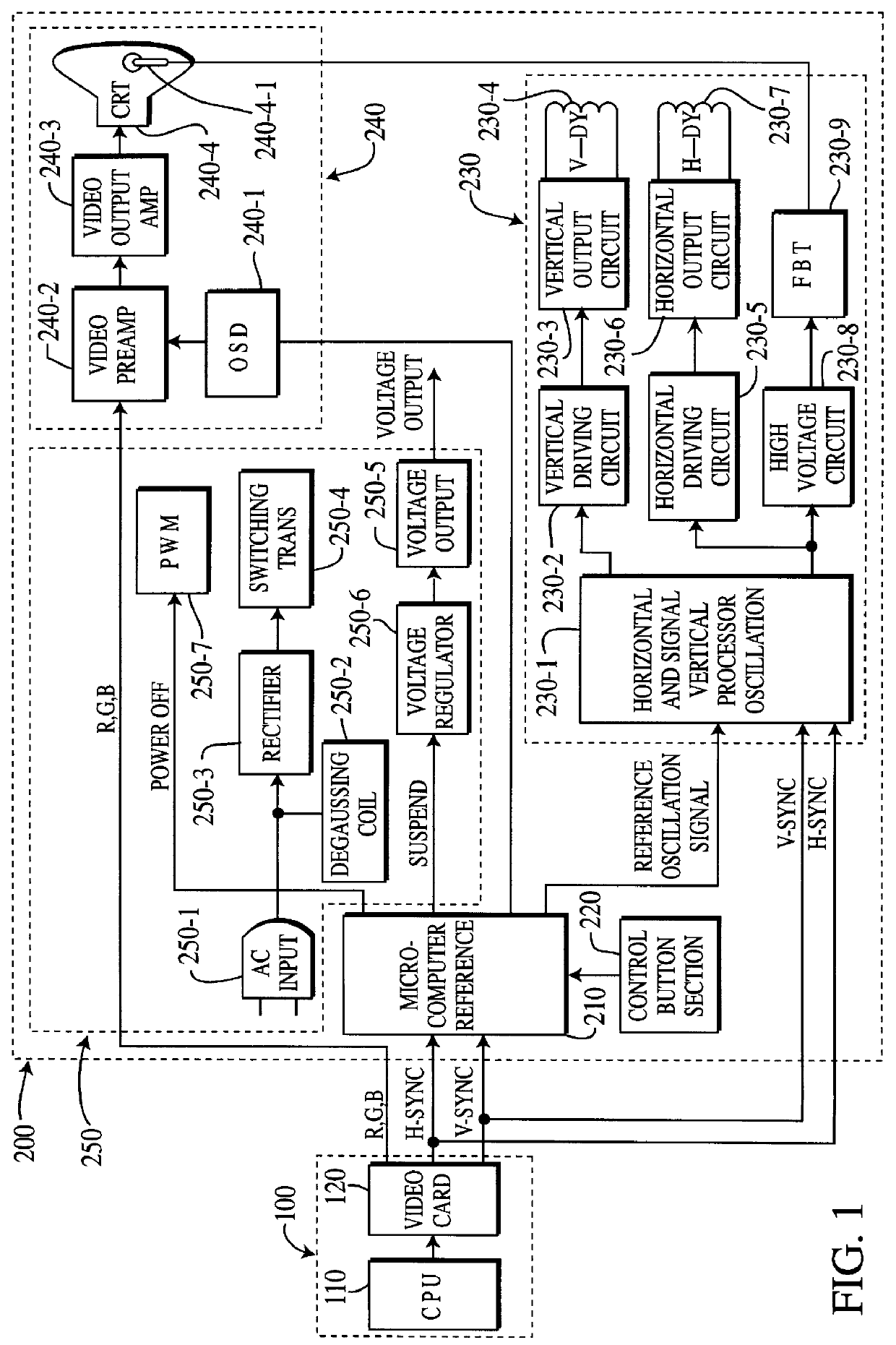 Automatic screen brightness compensating device and method thereof