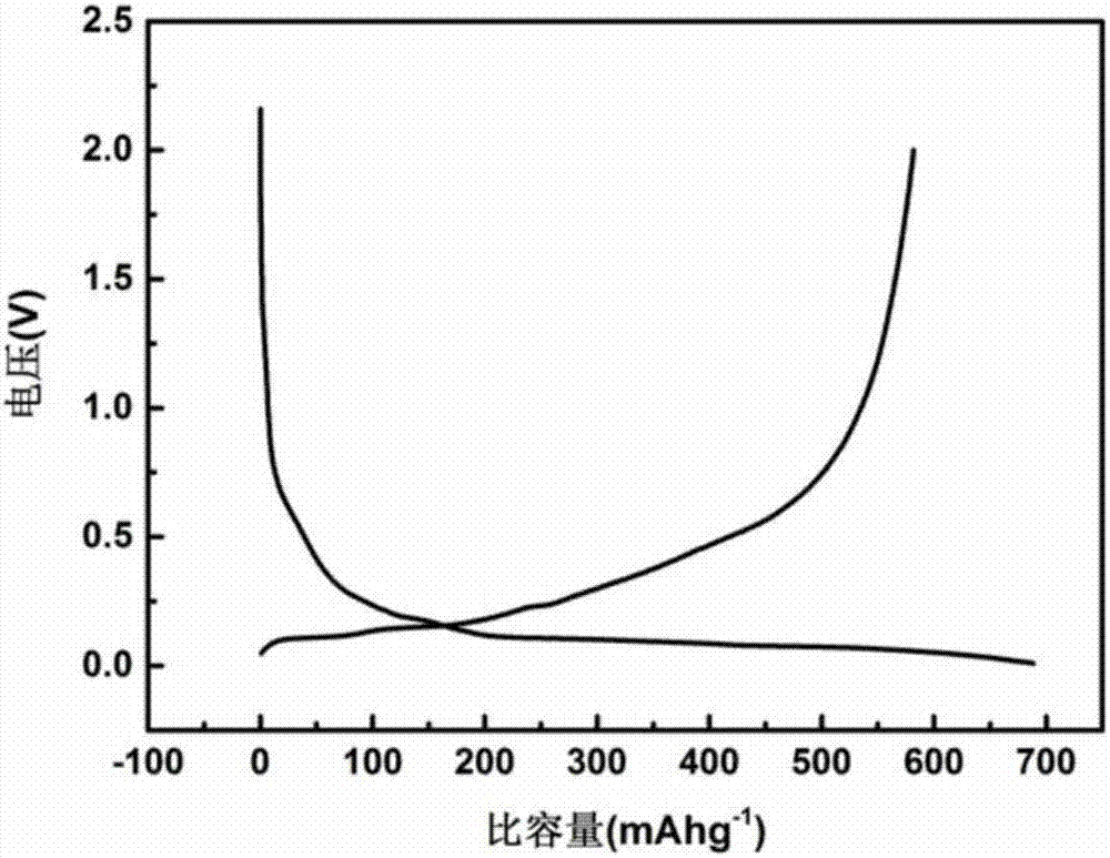 Silicon-carbon composite material as well as preparation method and application thereof