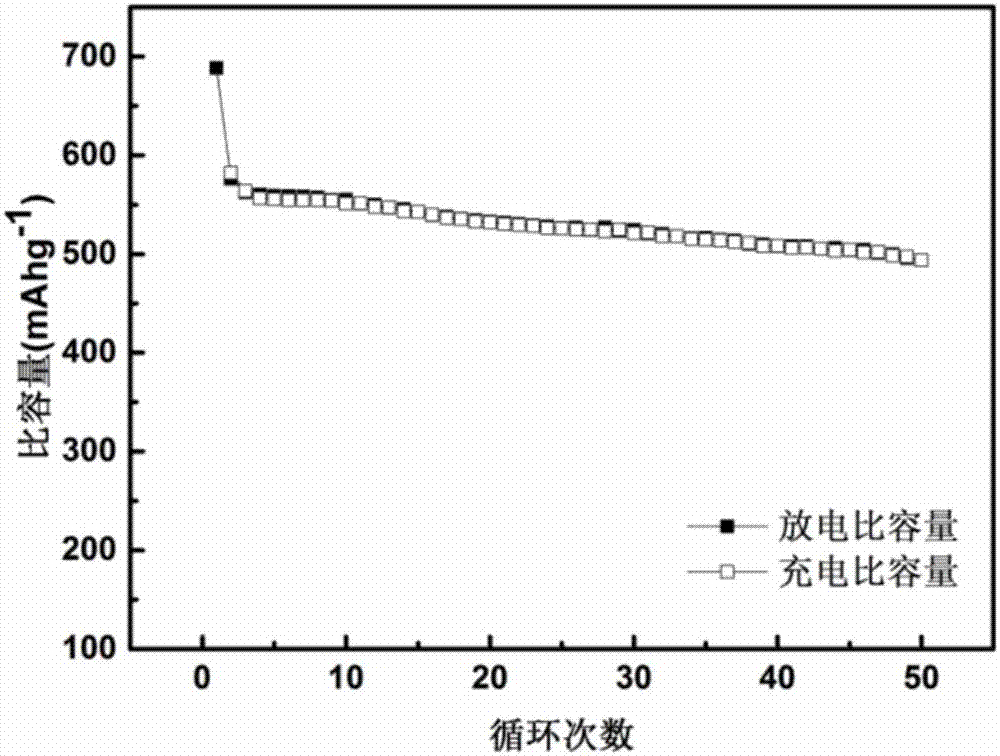 Silicon-carbon composite material as well as preparation method and application thereof